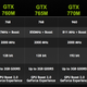 Illustration for article titled Nvidia GeForce GTX 780M: The New Best Graphics Card For Your Laptop